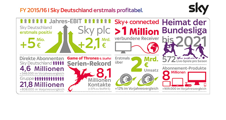 Sky Deutschland Login Sky Deutschland Login